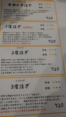 Comentarii opinii despre 麦酒大学