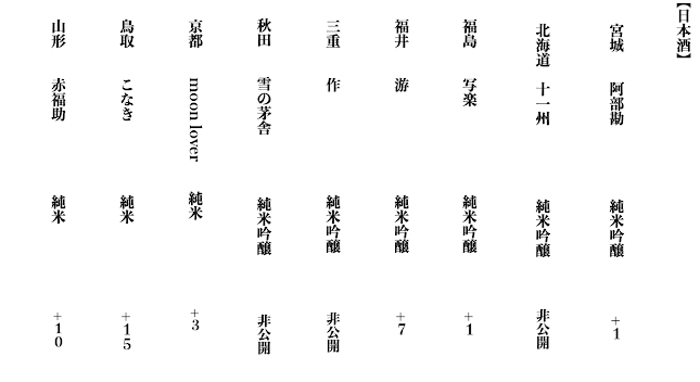 〒810-0012 福岡県福岡市中央区白金１丁目４−１４
