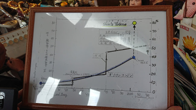 愛都梨絵（アトリエ） - 飲食業