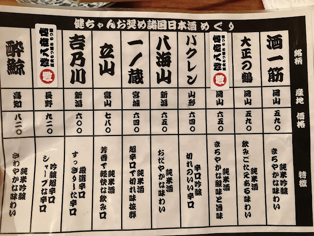 近藤傳八商店 - 岡山市