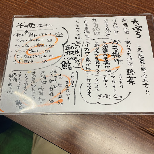 Comentarii opinii despre 魚河岸割烹 鮮