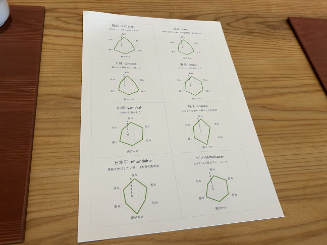 茶舗ふりゅう Fukuoka JapanTea Studio - 飲食業