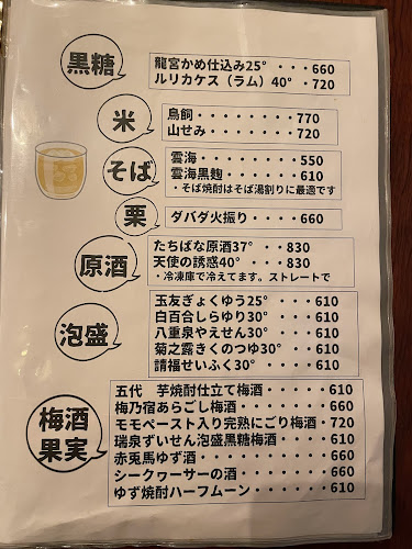 Opinii despre ZARUBAKU 笊麦 în 藤沢市 - 飲食業