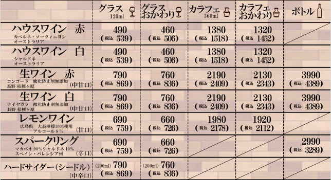 Opinii despre guri クラフトビールと多国籍料理 în 西東京市 - 飲食業