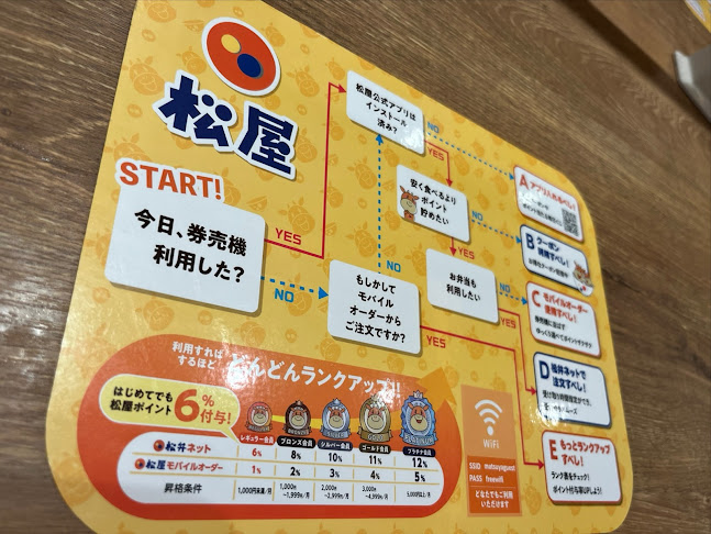 Opinii despre 松屋 蒲田西口店（マイカリー食堂併設） în 大田区 - 飲食業