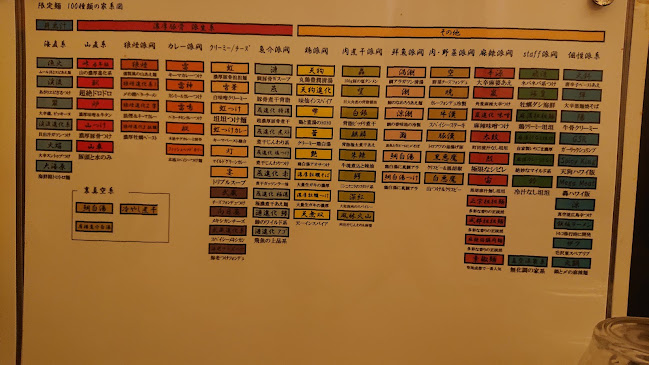 Opinii despre 辛麺真空 町田本店 în 町田市 - 飲食業